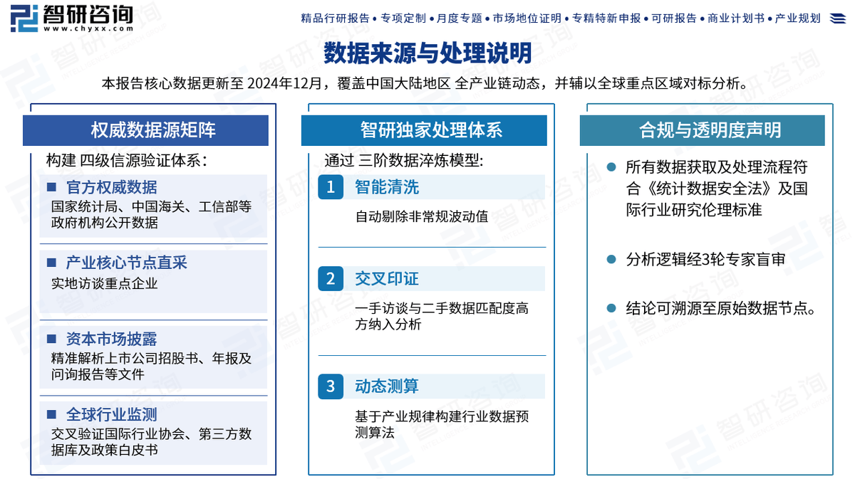农林保水剂行业市场规模、产业链全景及市场竞争格局分析报告（智研咨询）